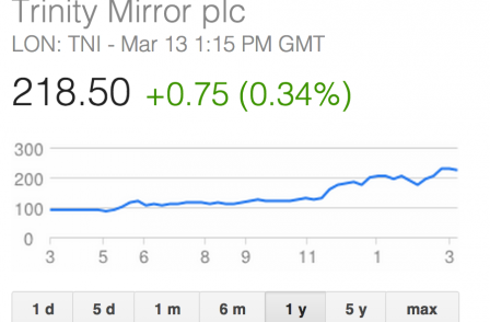 Trinity Mirror to pay Sly Bailey further £400k as directors cash in on share price growth